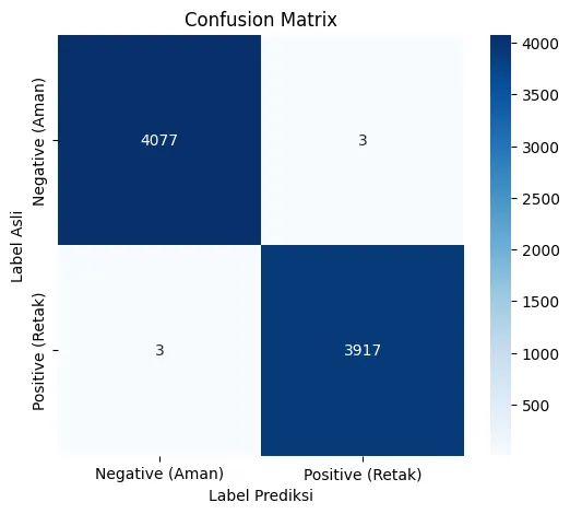 Confusion Matrix