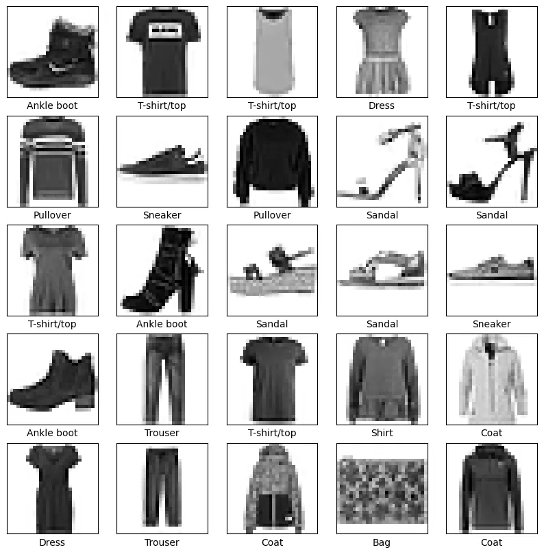 Memuat dan Mempersiapkan Dataset Fashion MNIST